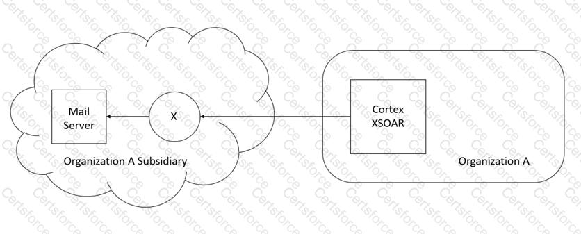 XSOAR-Engineer Question 9